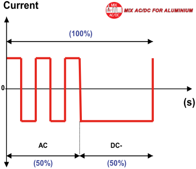 MW TIG Mix AC/DC