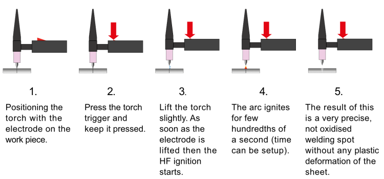 MW TIG Quick-Spot Steps