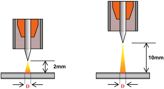 MW TIG Dynamic-Arc TIG DC Welding